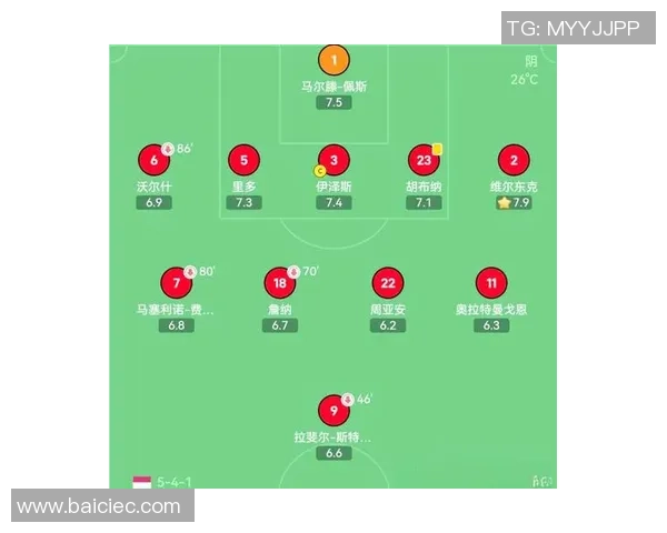 杜克拉与亚布洛的巅峰对决揭示足球战术新趋势与未来发展方向 杜克拉与亚布洛的巅峰对决揭示足球战术新趋势与未来发展方向