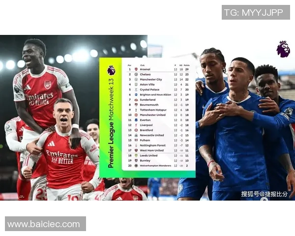 阿森纳与切尔西激战在即球票抢购热潮持续升温