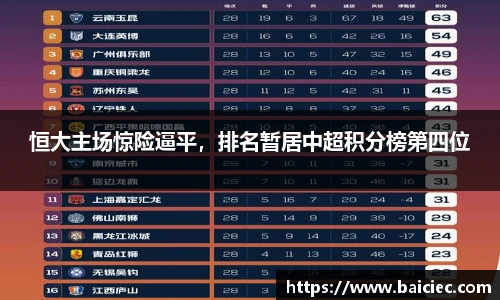 恒大主场惊险逼平，排名暂居中超积分榜第四位
