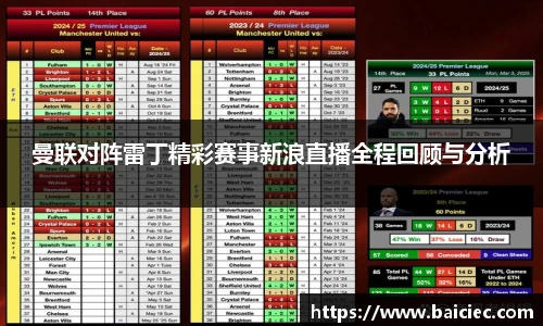 曼联对阵雷丁精彩赛事新浪直播全程回顾与分析